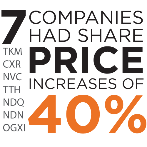 7Companies