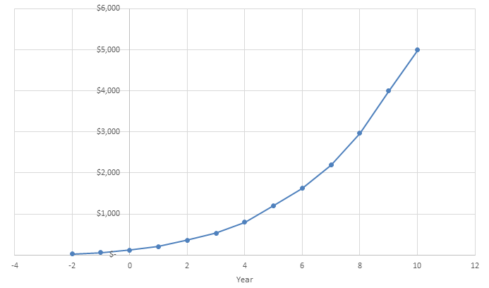 Graph1WS
