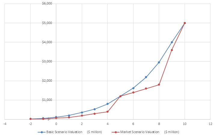 Graph2WS