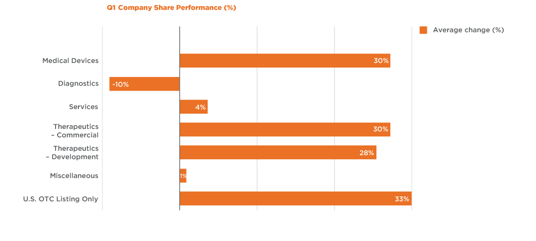 Graph4
