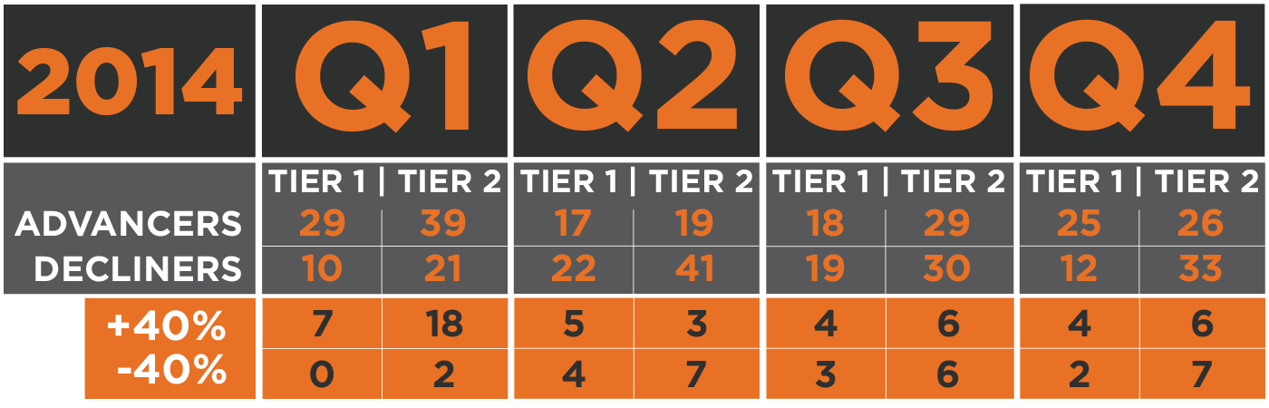 Q2Part2_2015_2014SO(v2)