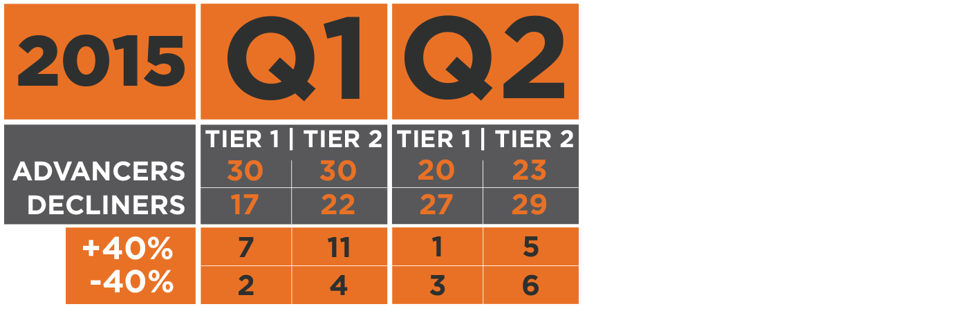 Q2Part2_2015_2015SO(v3)