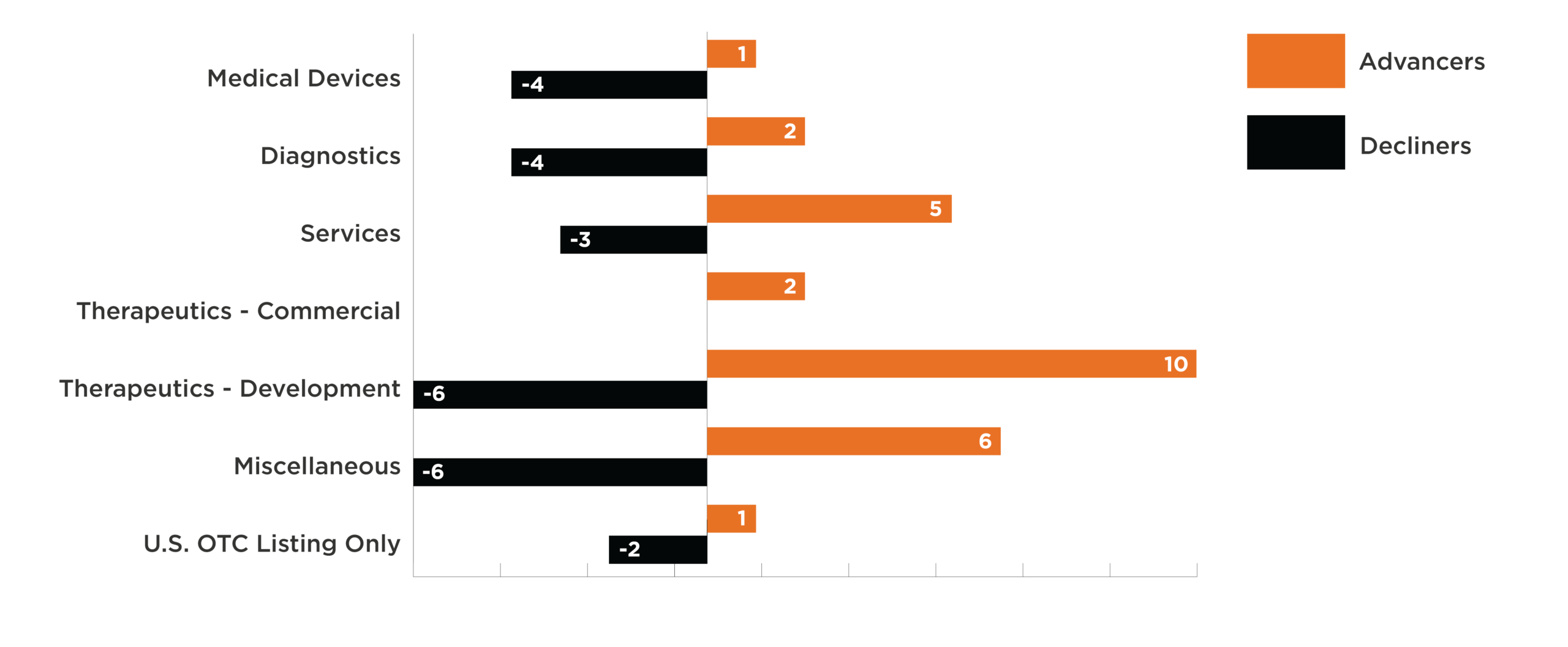 Q2Part2_2015_Graph3(v3)