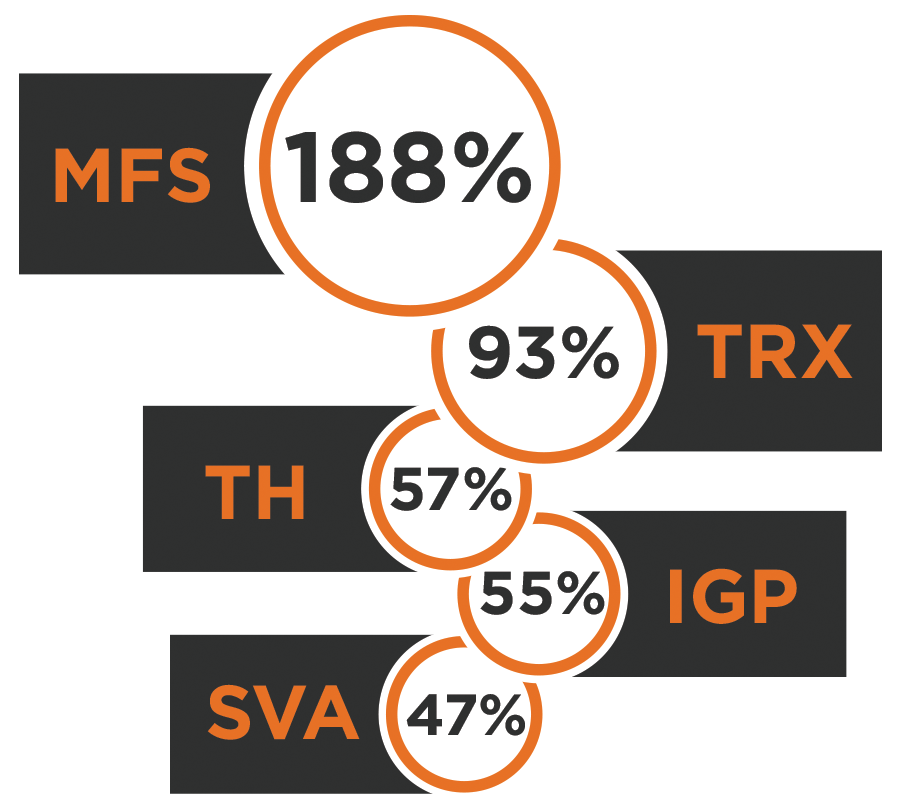 Q2Part2_2015_PricePerformance
