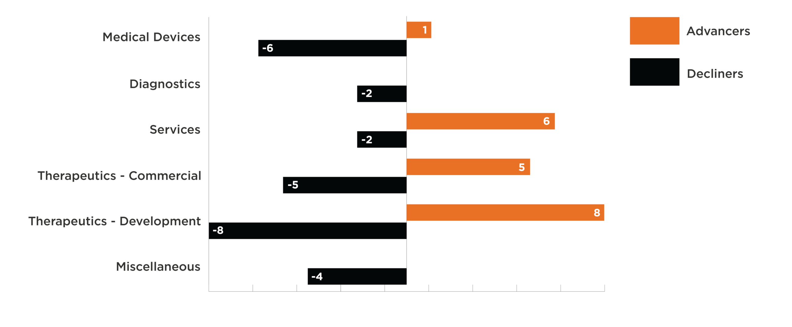 Q2_2015_Part1_Graph