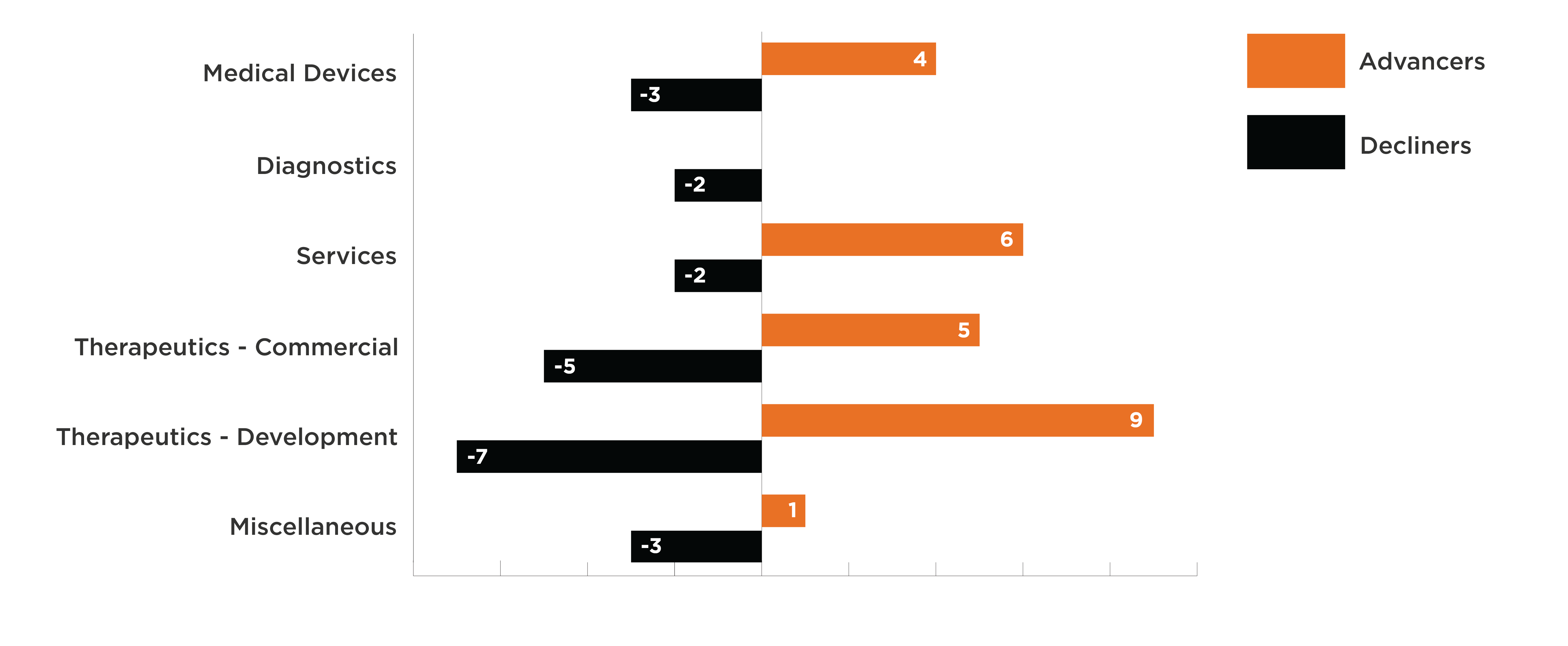 Q2_2015_Part2_Graph3