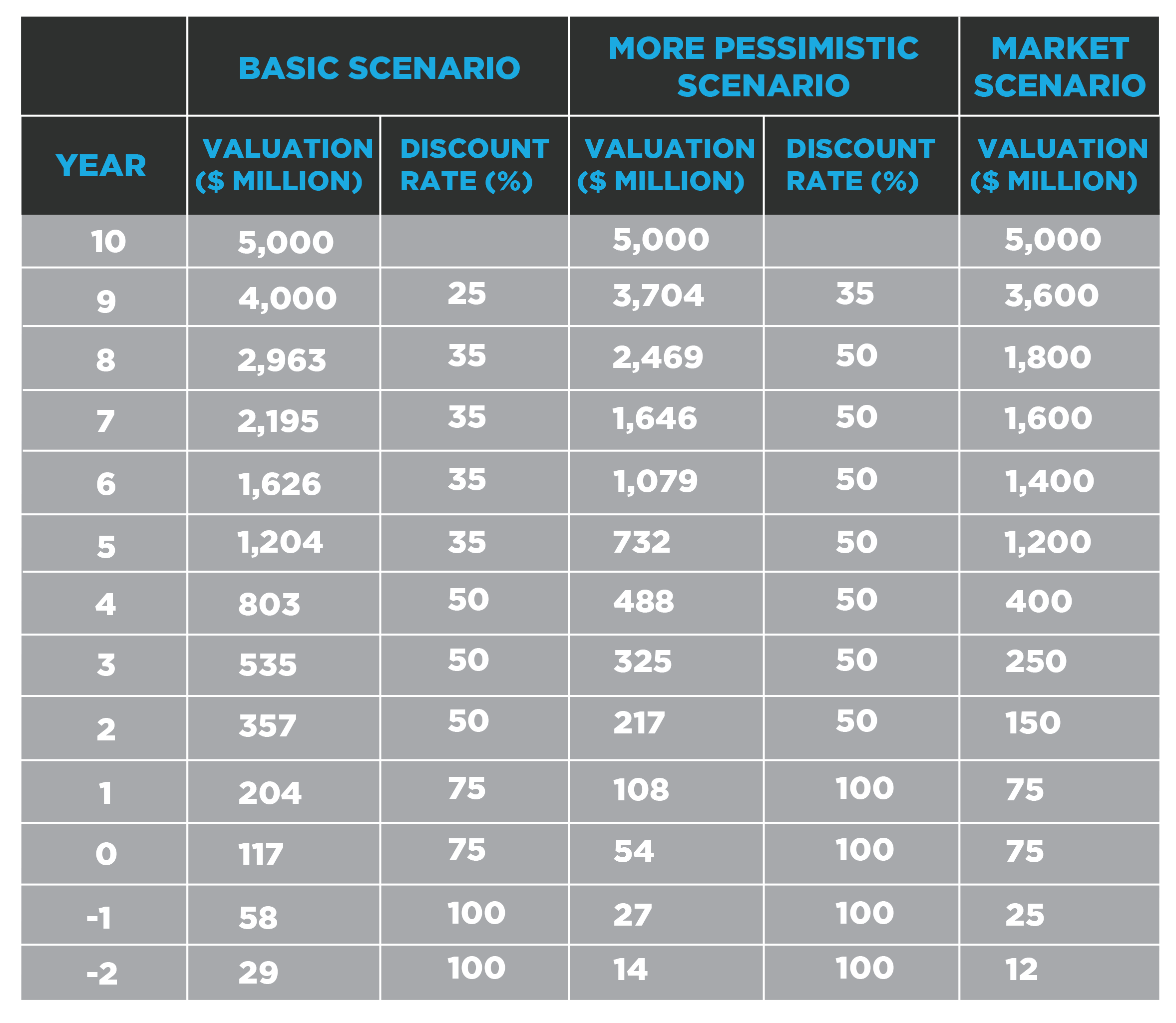 Table2